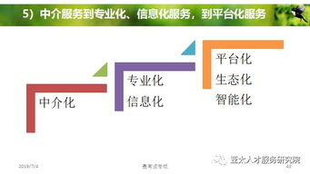 人力資源服務(wù)產(chǎn)品創(chuàng)變與體系創(chuàng)建