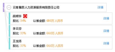 云南慧思人力資源服務(wù)有限責(zé)任公司 專業(yè)人力資源服務(wù)的卓越提供者