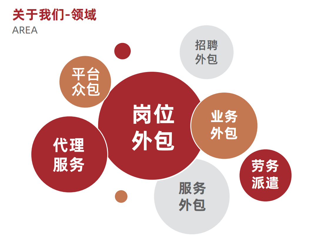 崗位外包 變革時代下的高效人力資源管理策略