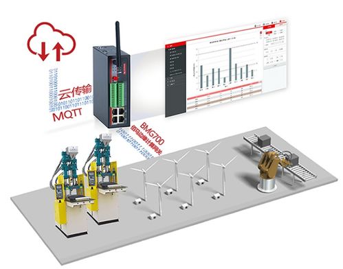 工業(yè)網(wǎng)關(guān)內(nèi)核處理器Cortex A7與Cortex A8對比分析
