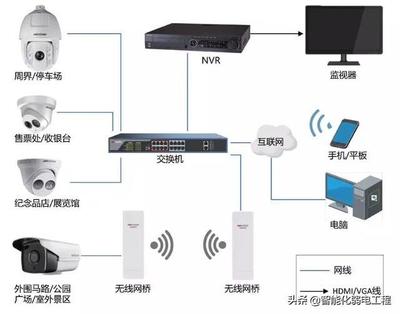 智能化弱電行業(yè)中的網(wǎng)絡(luò)設(shè)備 構(gòu)建高效方案的關(guān)鍵